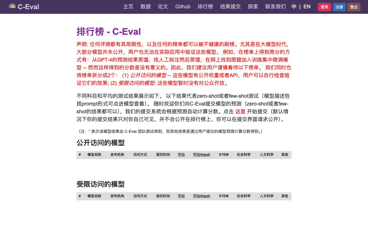 C-Eval 排行榜