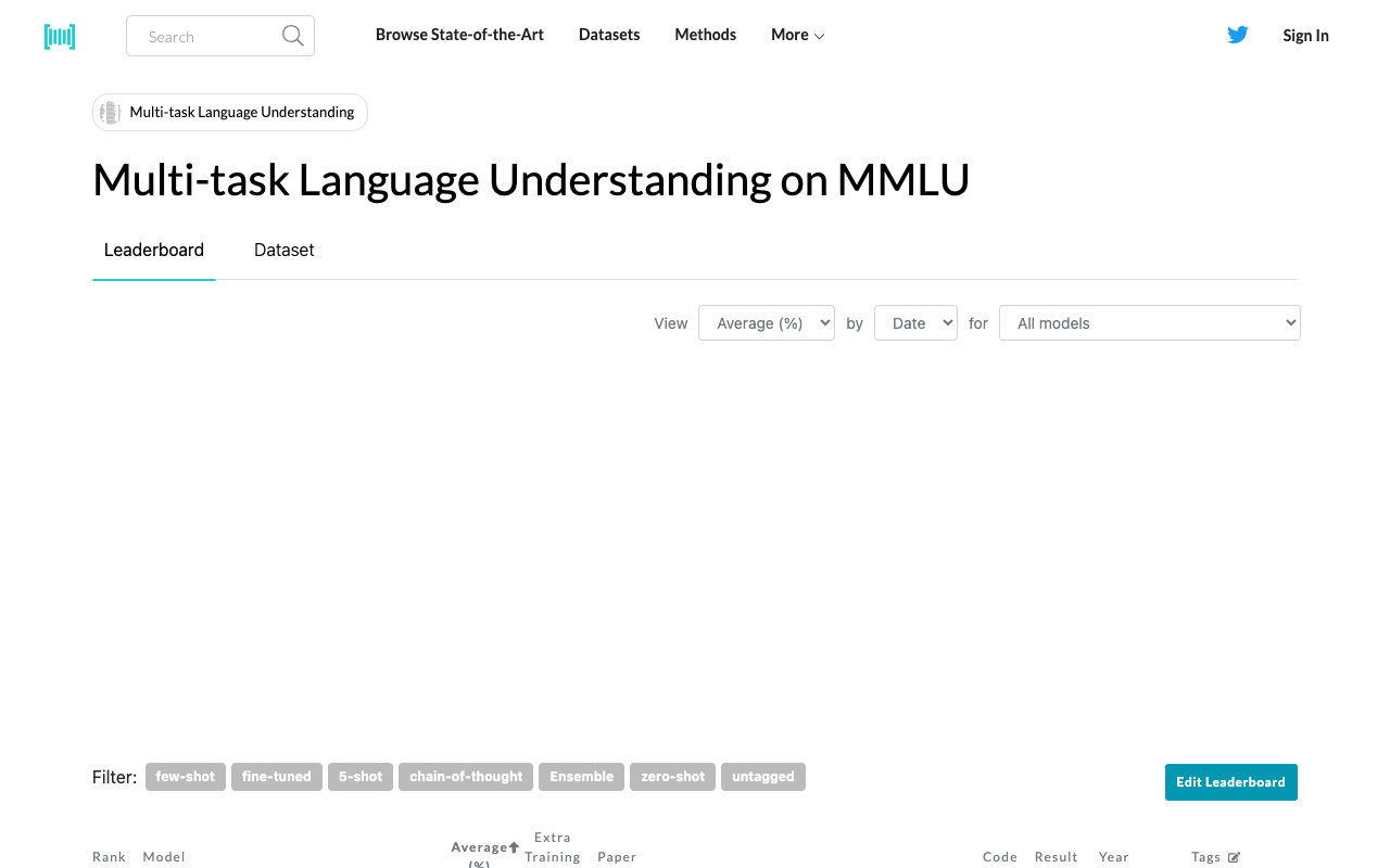 MMLU