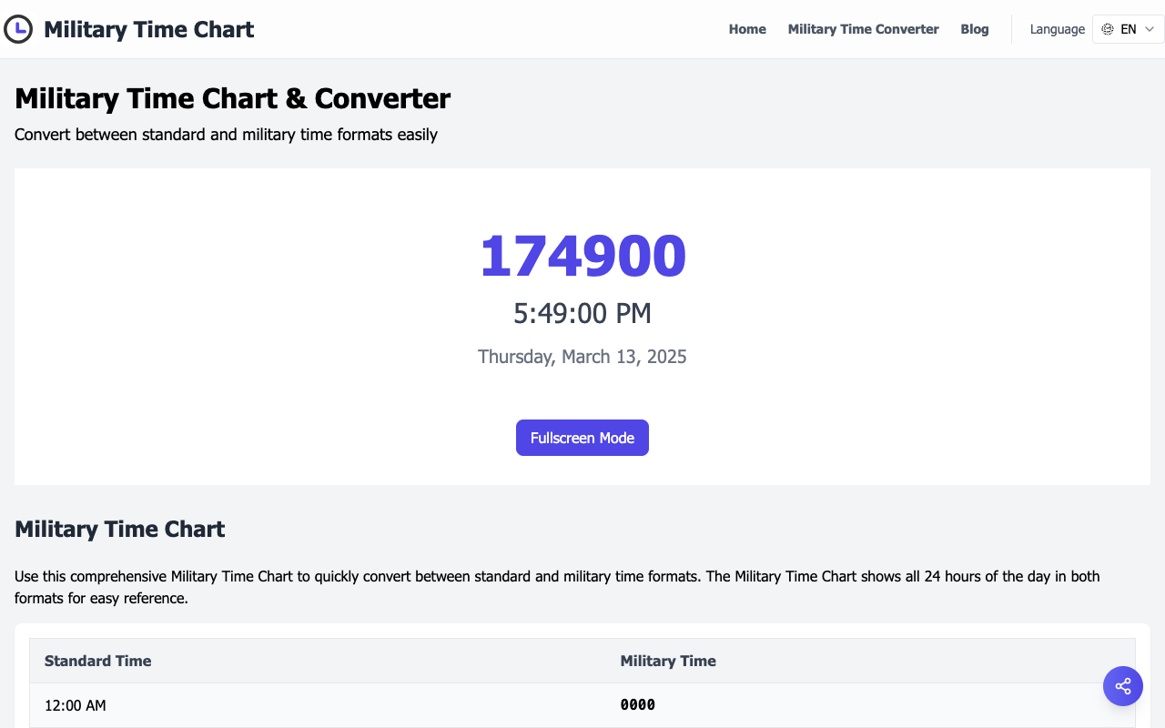 Military Time Chart - Convert & Read 24-Hour Time