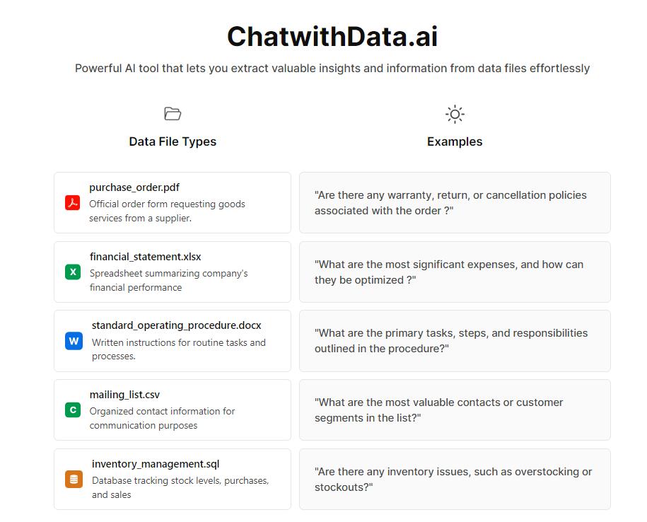 Chatwithdata.ai