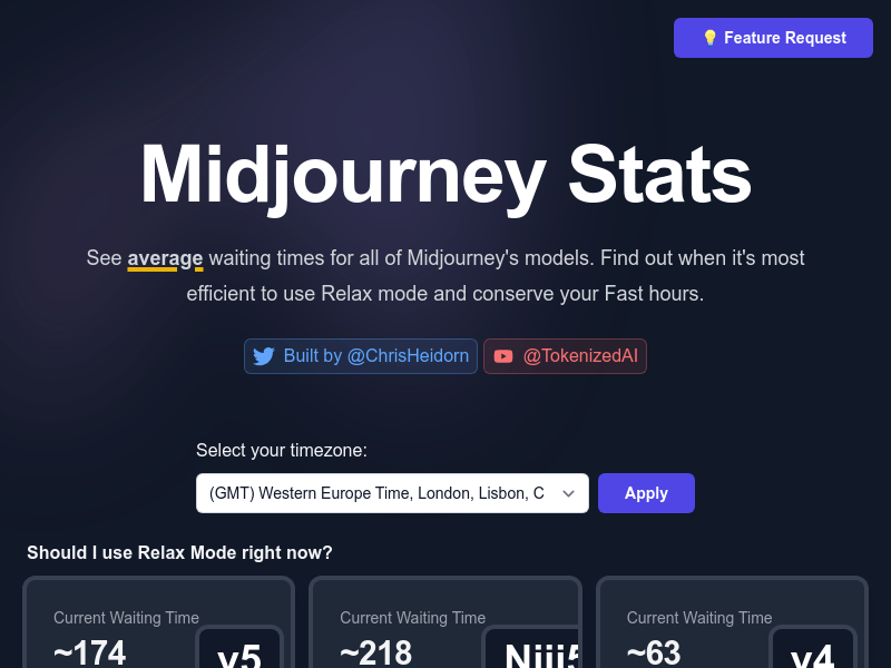 Midjourney Stats