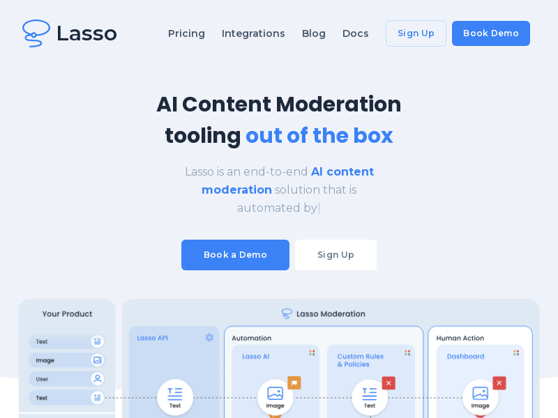 Lasso Moderation