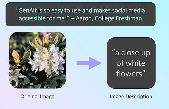 Genalt   Generated AI Alternate Text