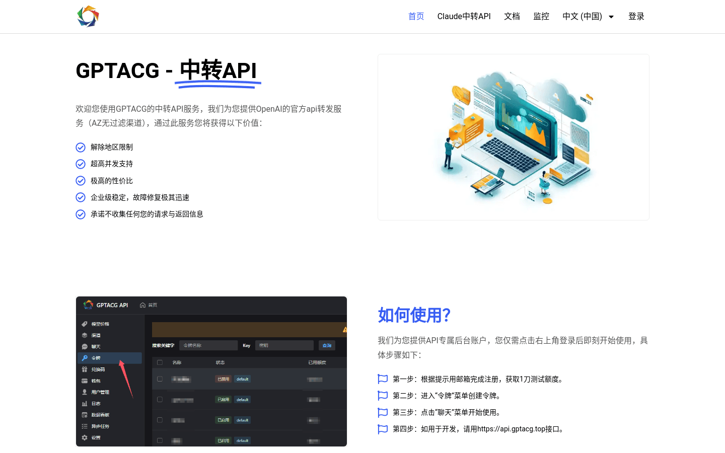 GPTACG