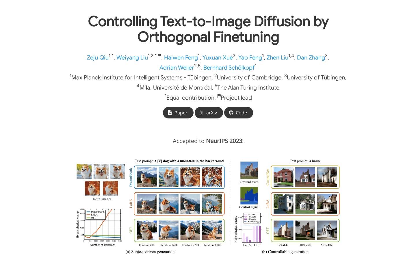 Orthogonal Finetuning (OFT)
