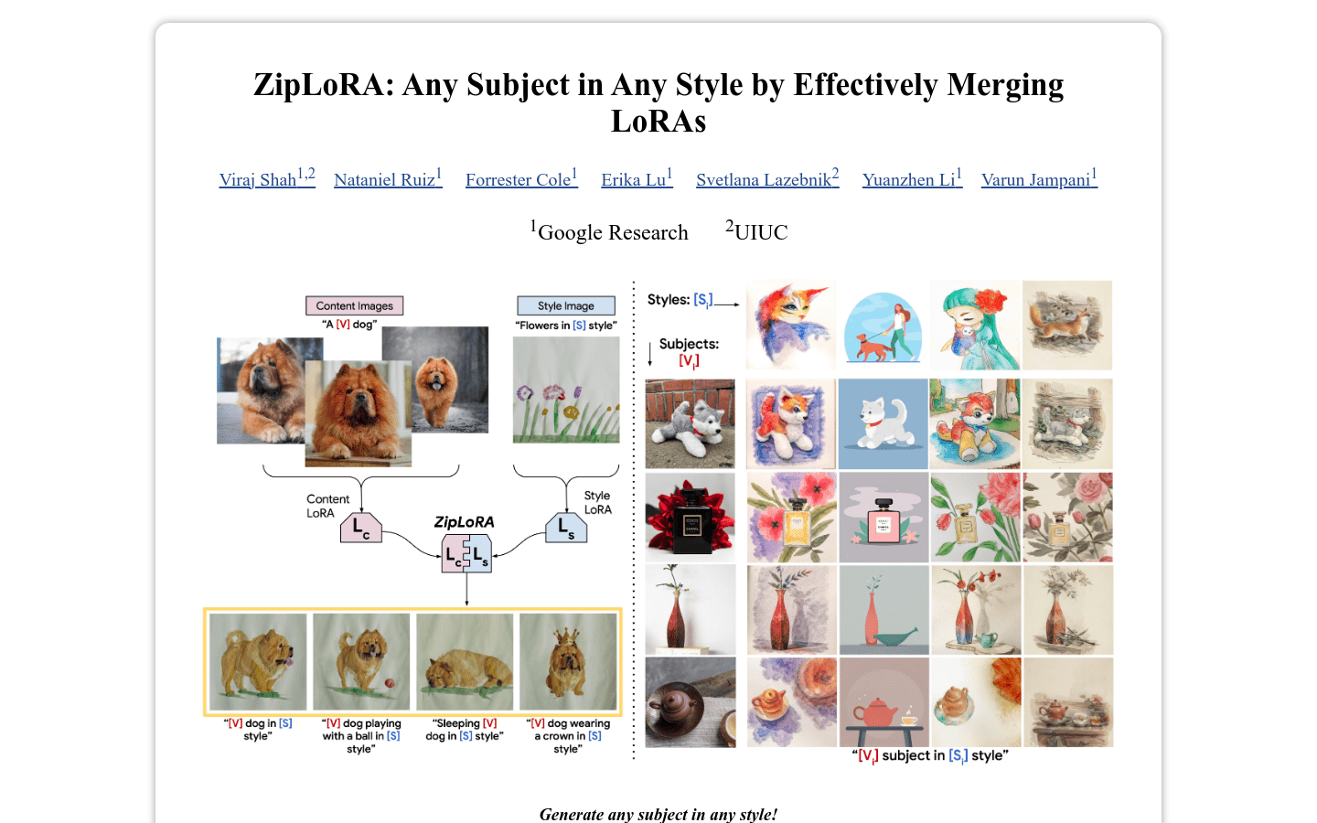 Ziplora