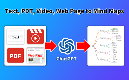 GPT Mind Maps Maker   ChatGPT Create Mind Map