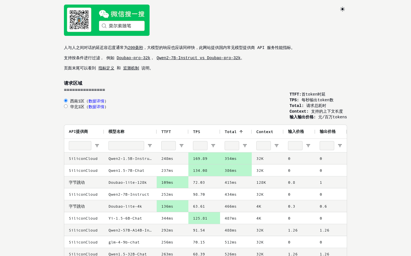 大模型API性能指标比较