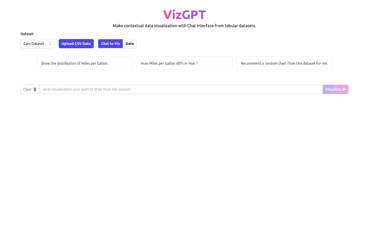 Vizgpt
