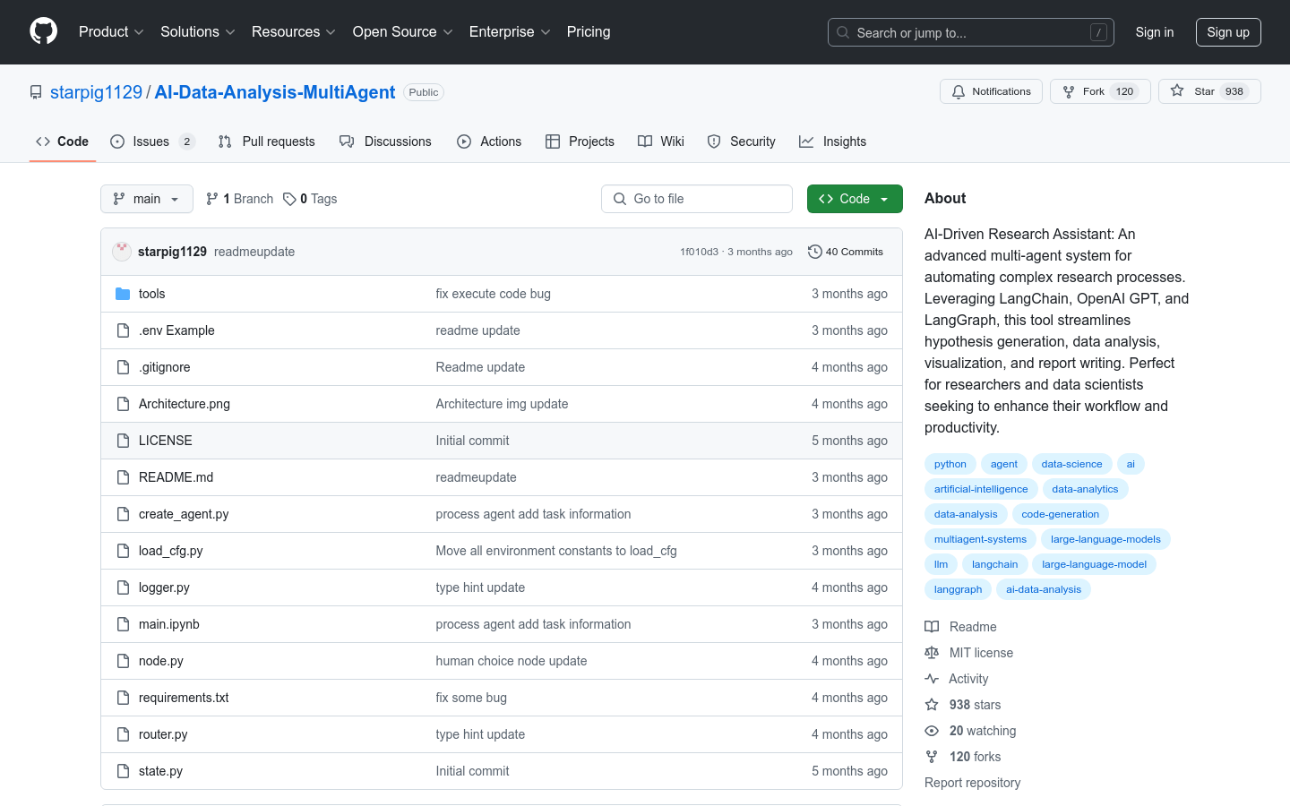 AI Data Analysis MultiAgent