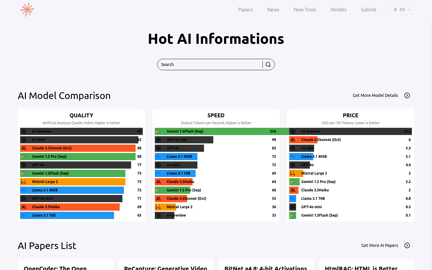 Hot AI Informations