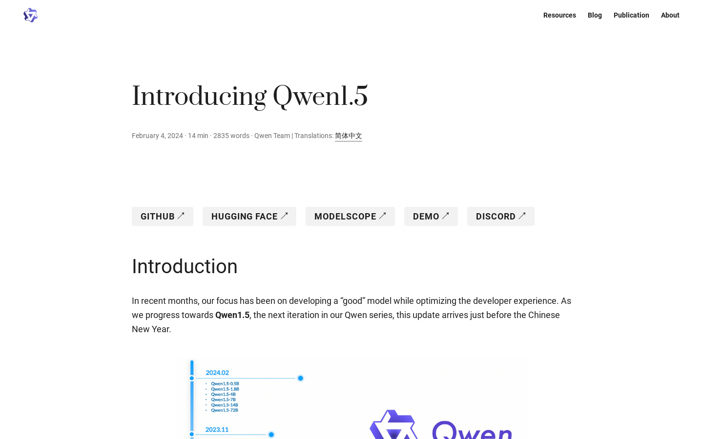 Qwen1.5