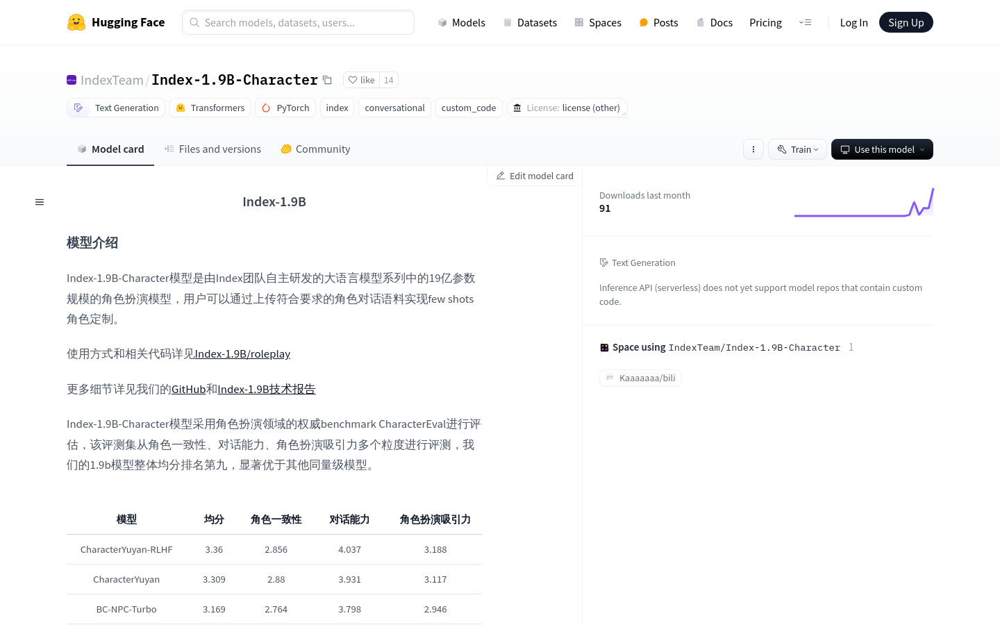 Index 1.9B Character