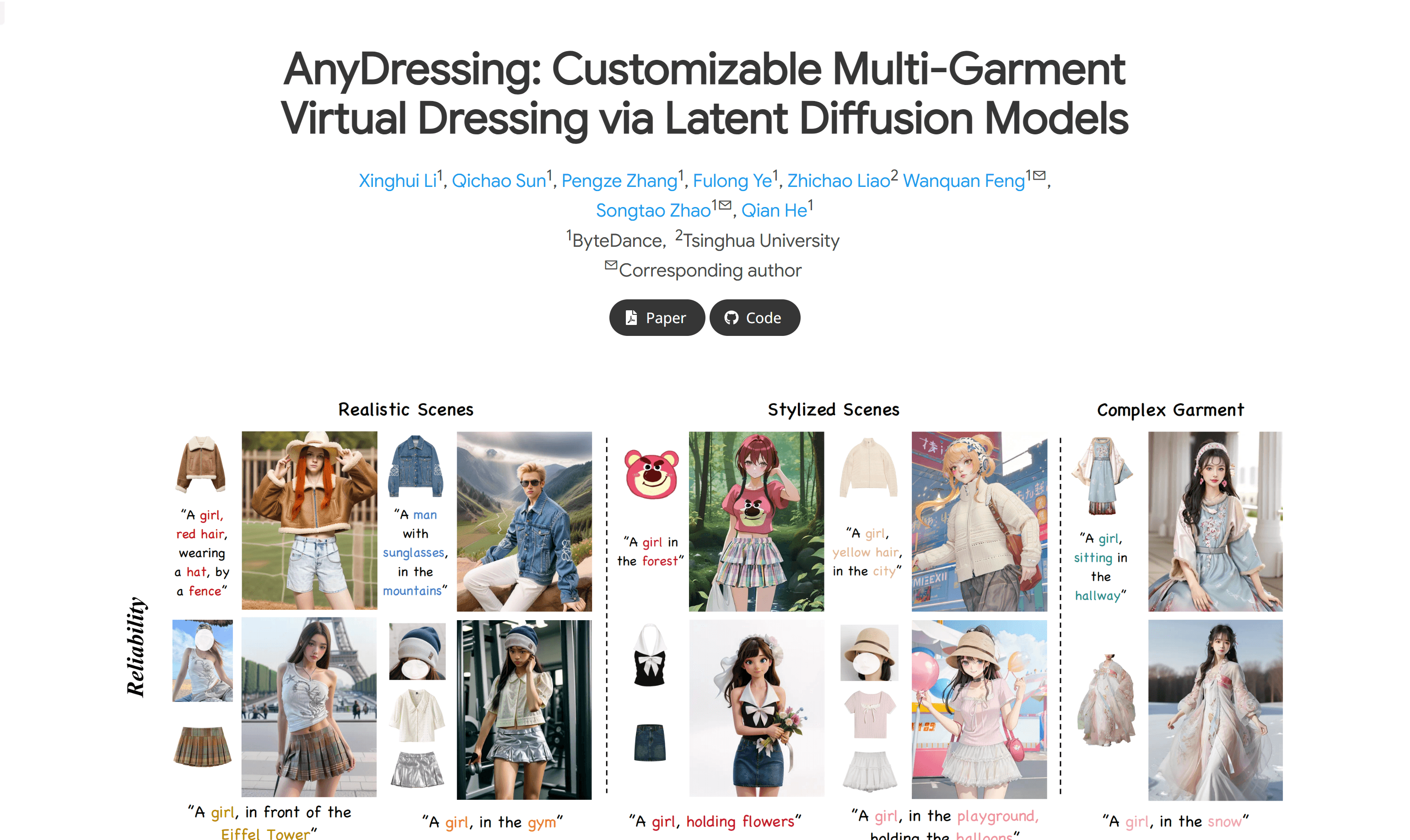 Anydressing