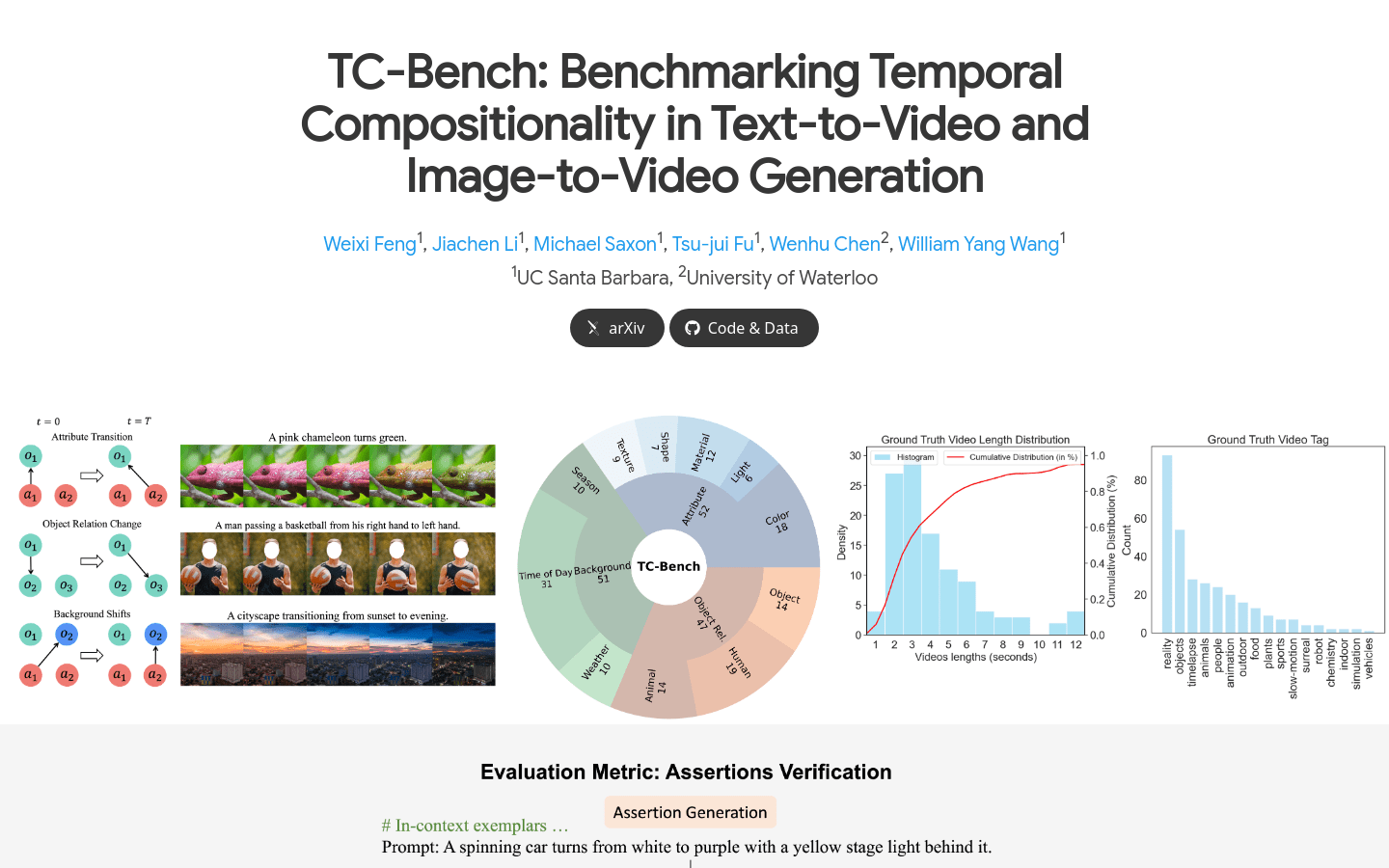 TC Bench