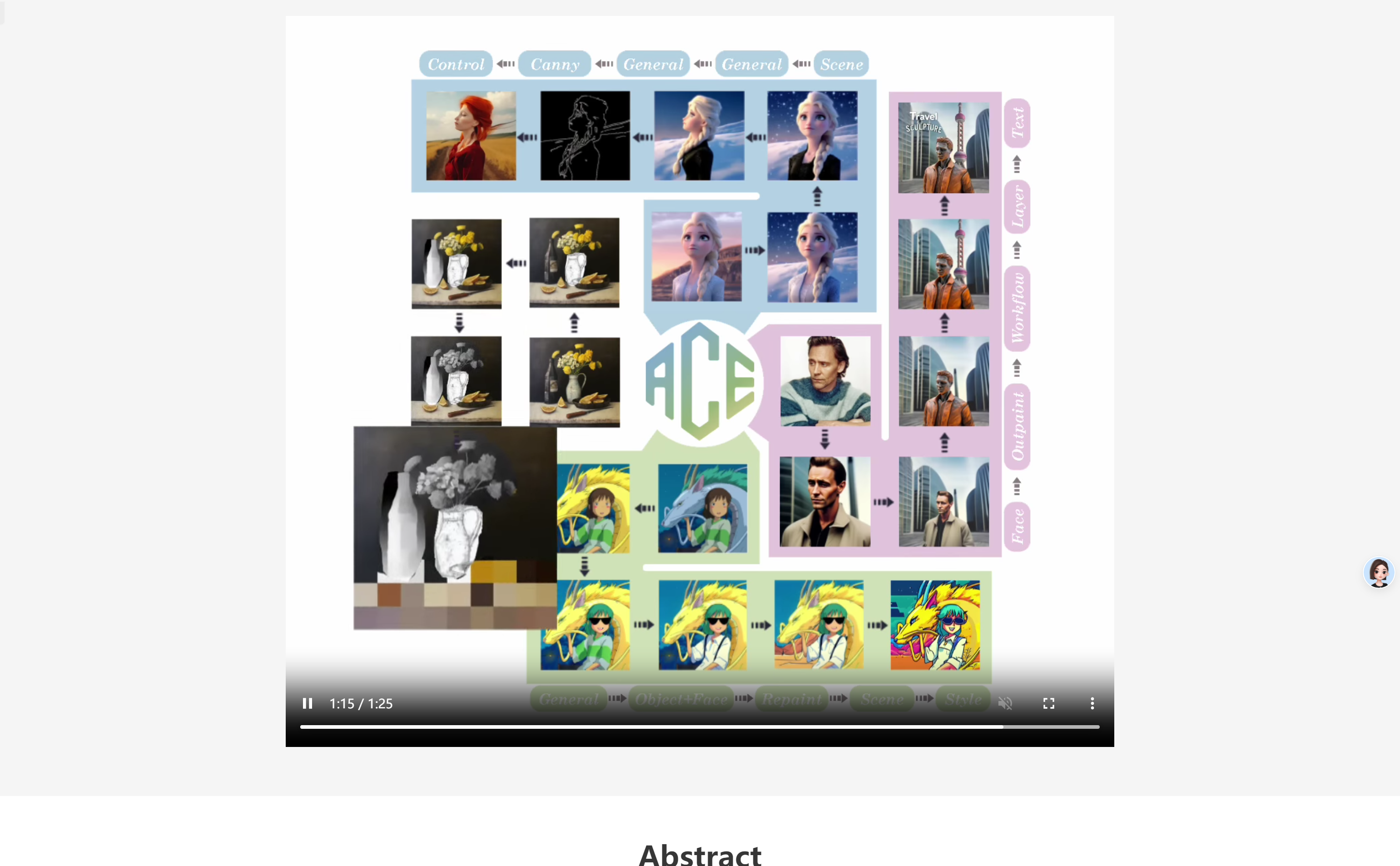 ACE: All Round Creator And Editor Following Instructions Via Diffusion Transformer