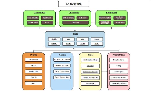 Chatdev IDE: Building Your AI Agent