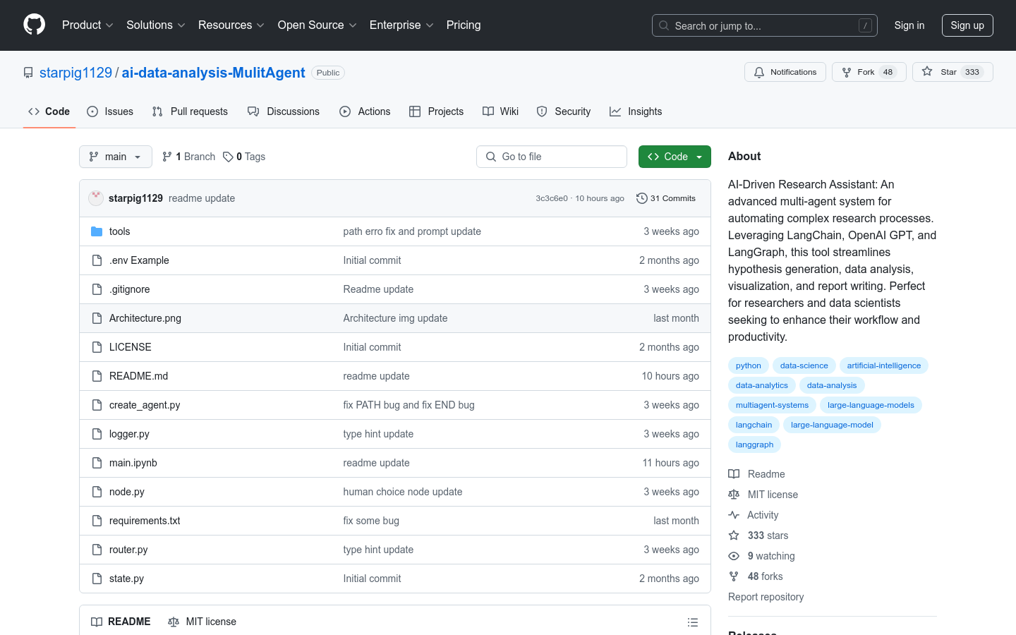 AI Driven Research Assistant