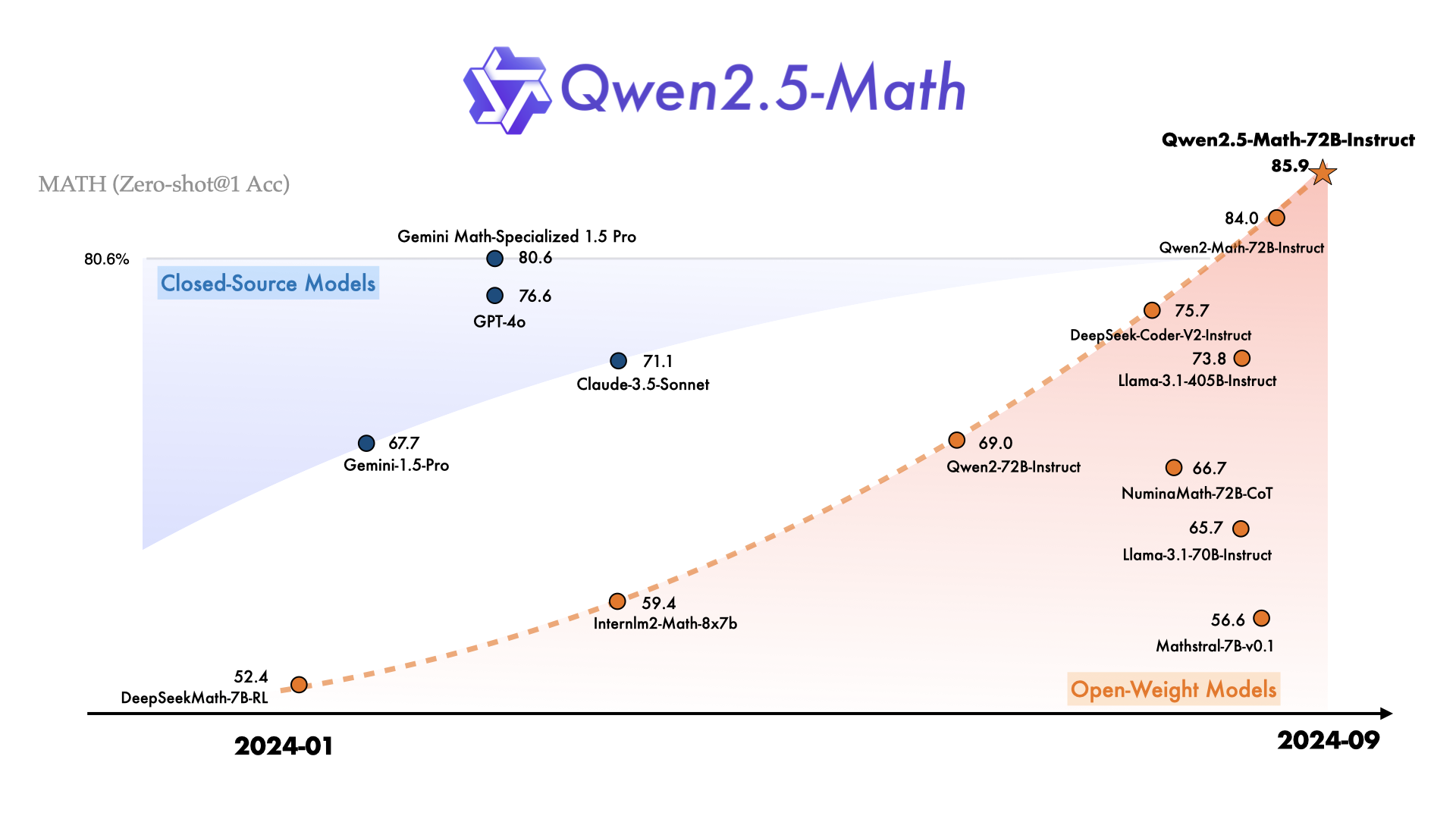 Qwen2.5 Math