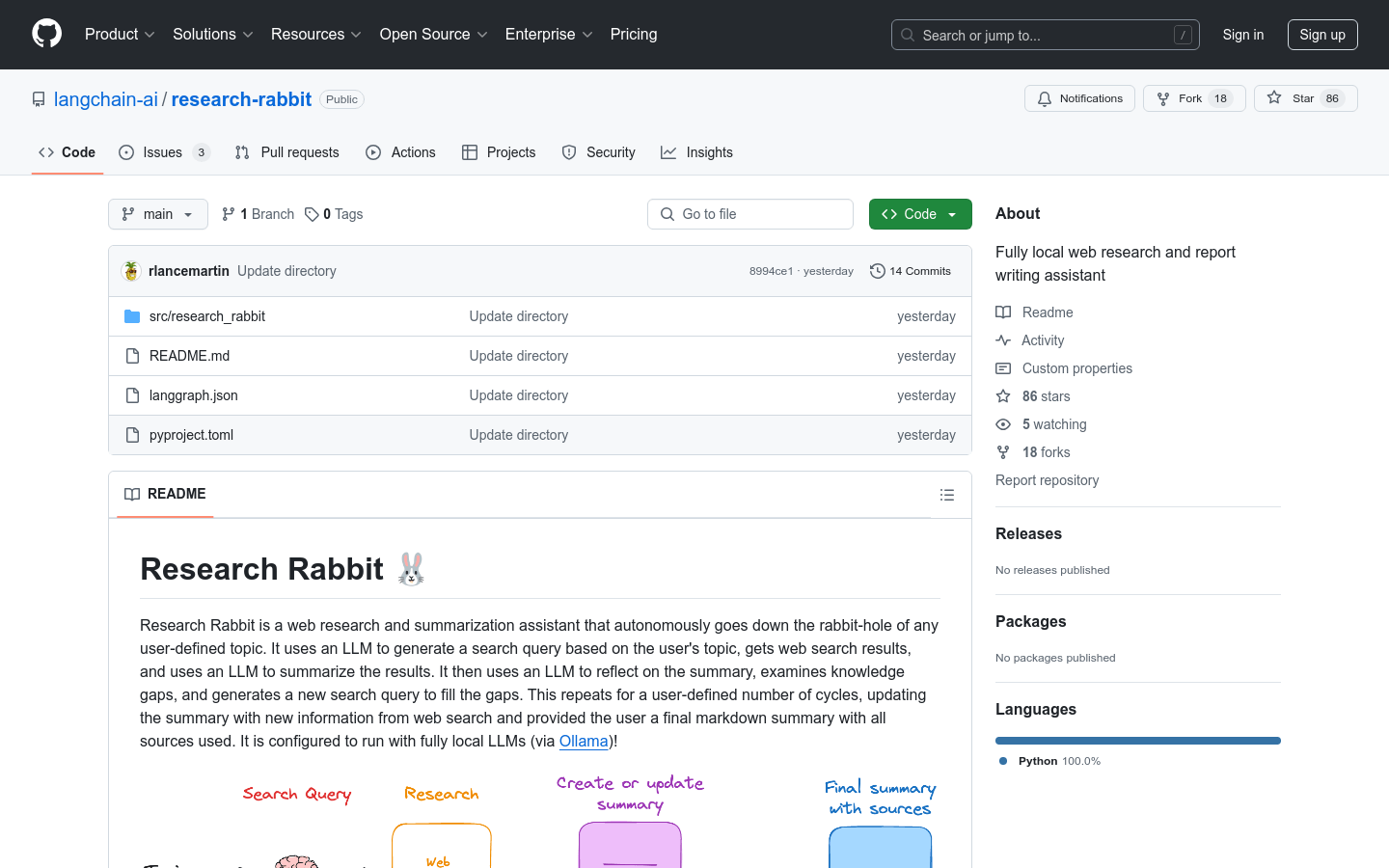 Research Rabbit