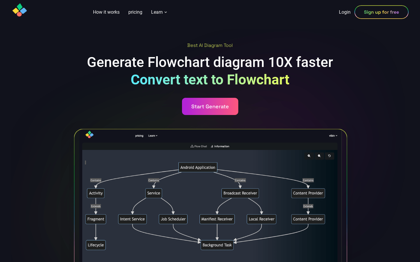 Aiflowchart