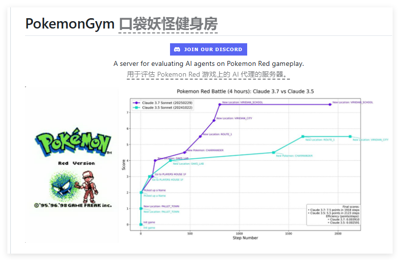 Pokemongym