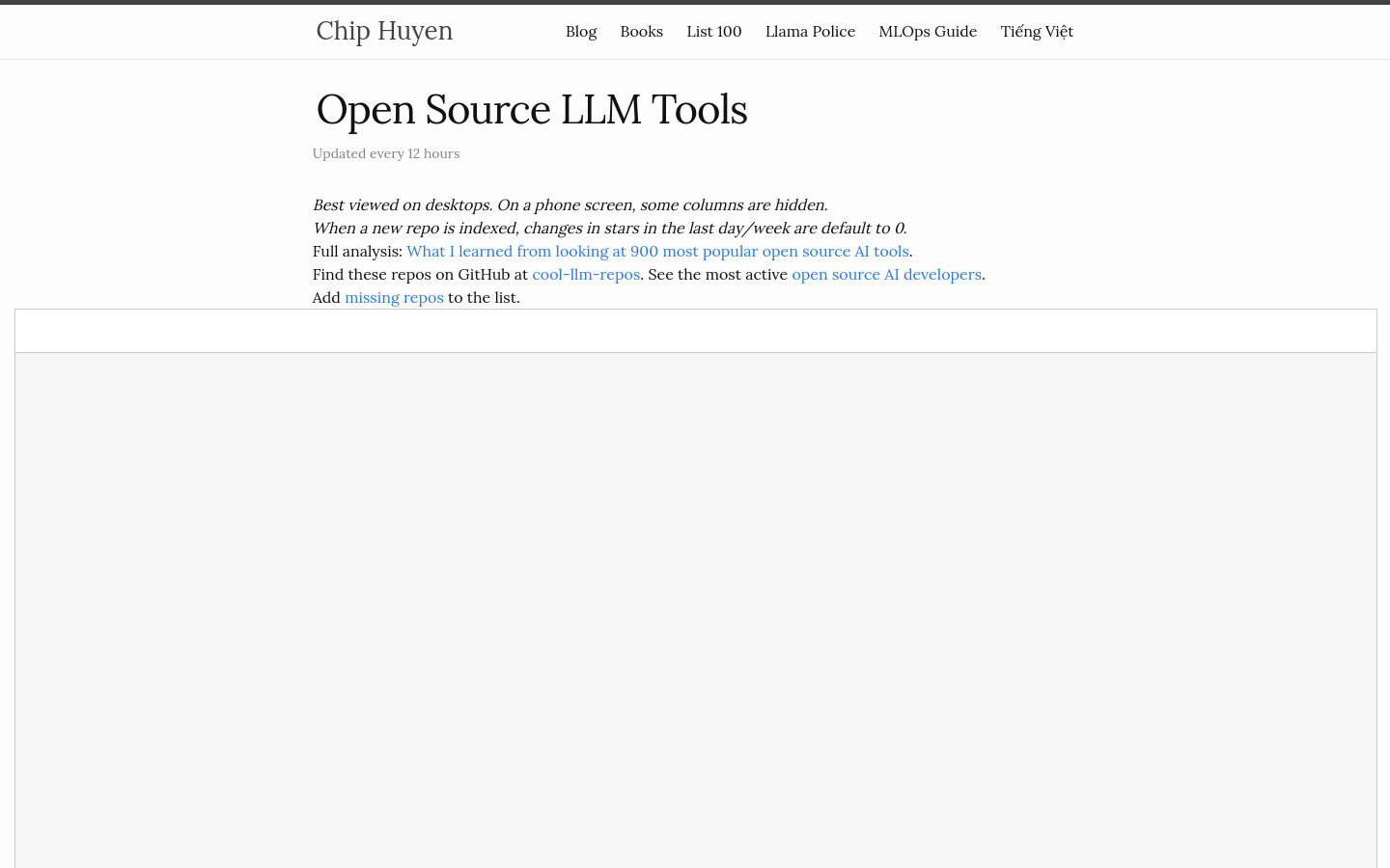 Open Source LLM Tools
