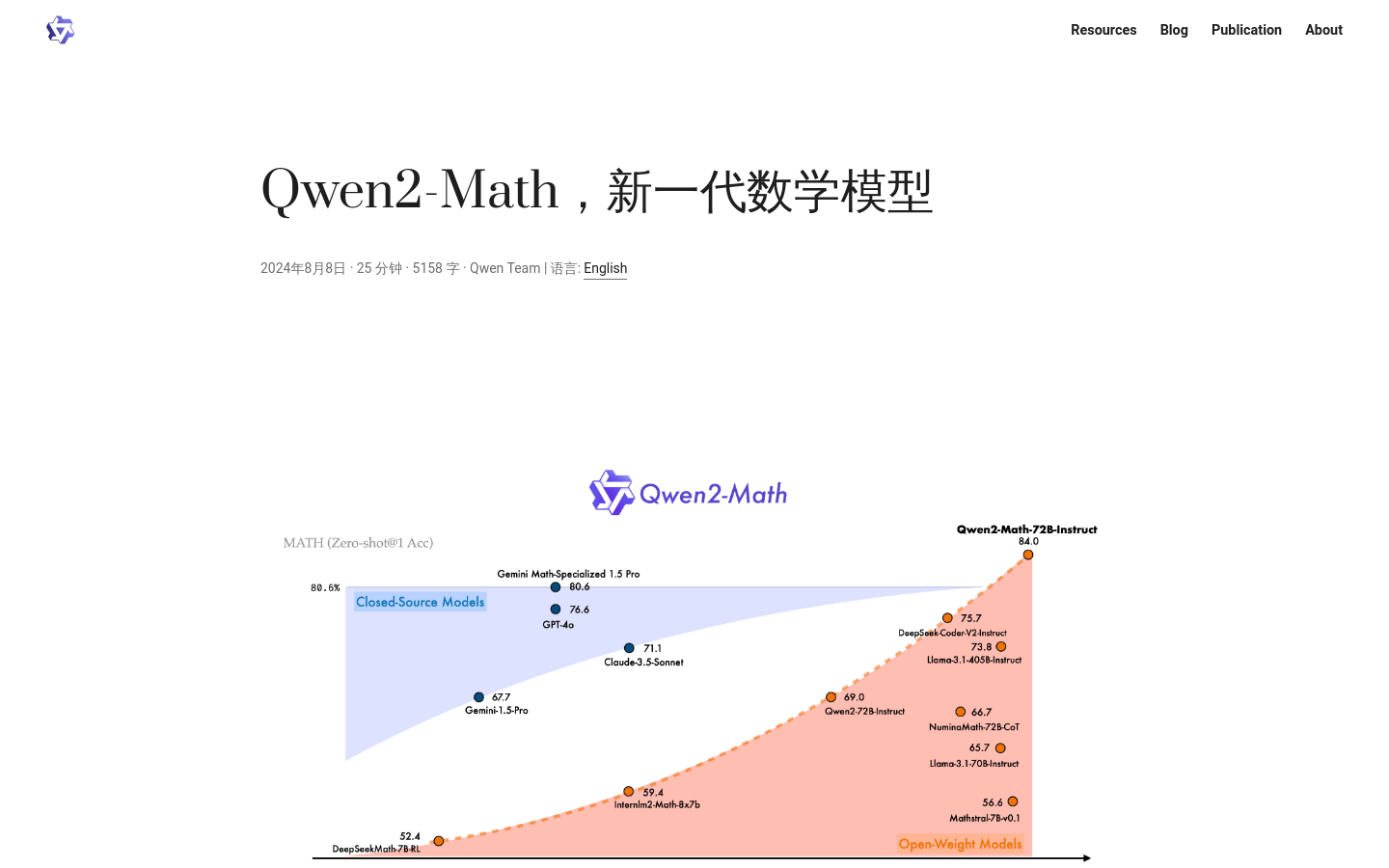 Qwen2 Math