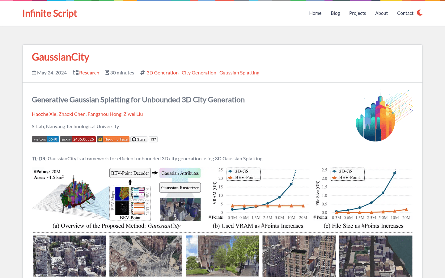 Gaussiancity
