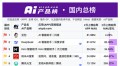 2月AI产品榜：纳米AI搜索、腾讯元宝月活用户增速最快，超DeepSeek