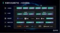 悠易科技宣布战略升级为“AI全域营销” 推出AI智能体矩阵
