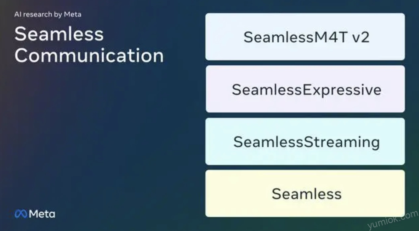 Seamless模型:Meta引领AI翻译革命, 开启跨语言沟通新篇章 附项目地址 Seamless使用入口