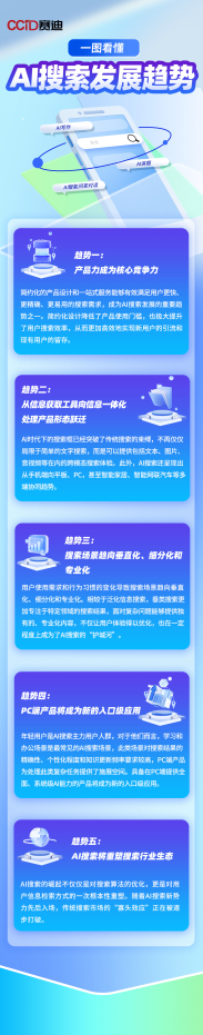工信部赛迪研究院报告：AI搜索比拼产品力，PC端成为入口级应用