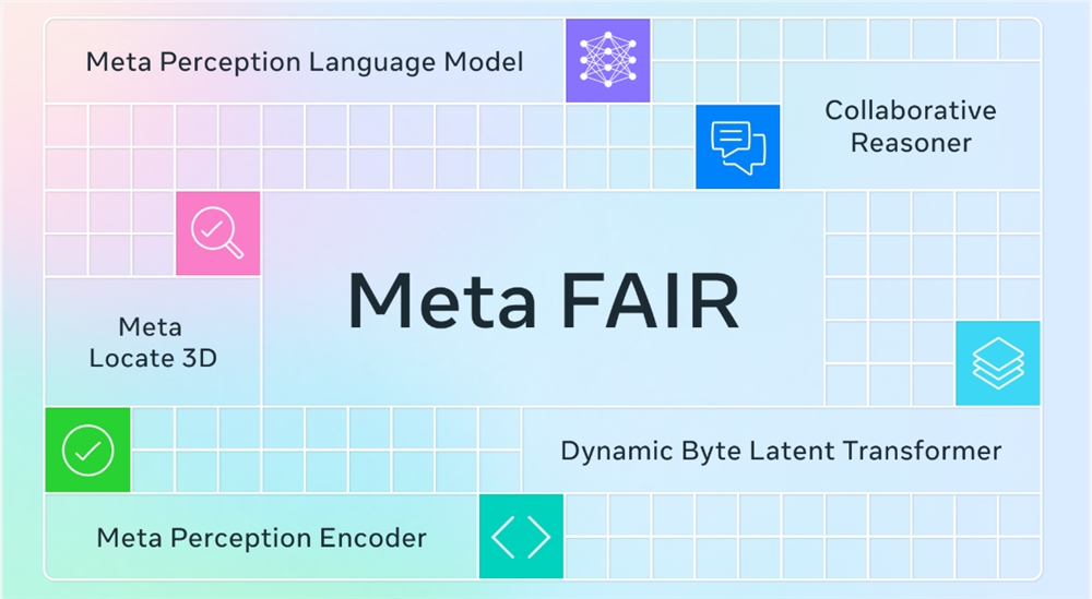 Meta FAIR最新五大AI感知突破：从3D对象定位到协作推理，开源助力产业升级