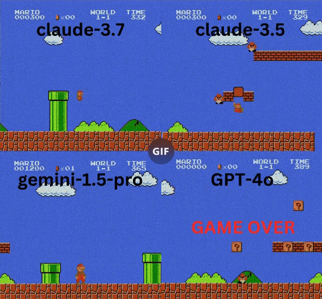 AI 大战超级玛丽！Claude 3.7 封神：Gemini、GPT-4o 全军覆没，谁才是游戏界真王者？