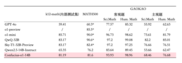 网易有道推出 “子曰-o1” 推理模型，教育领域迎来新变革