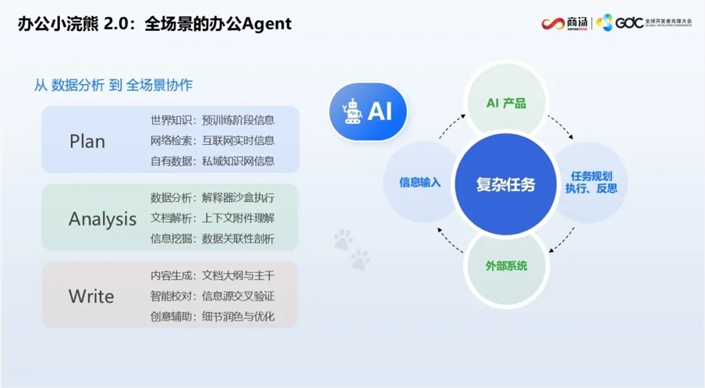 商汤小浣熊家族全面升级：多模态融合 10秒钟即可复刻网页