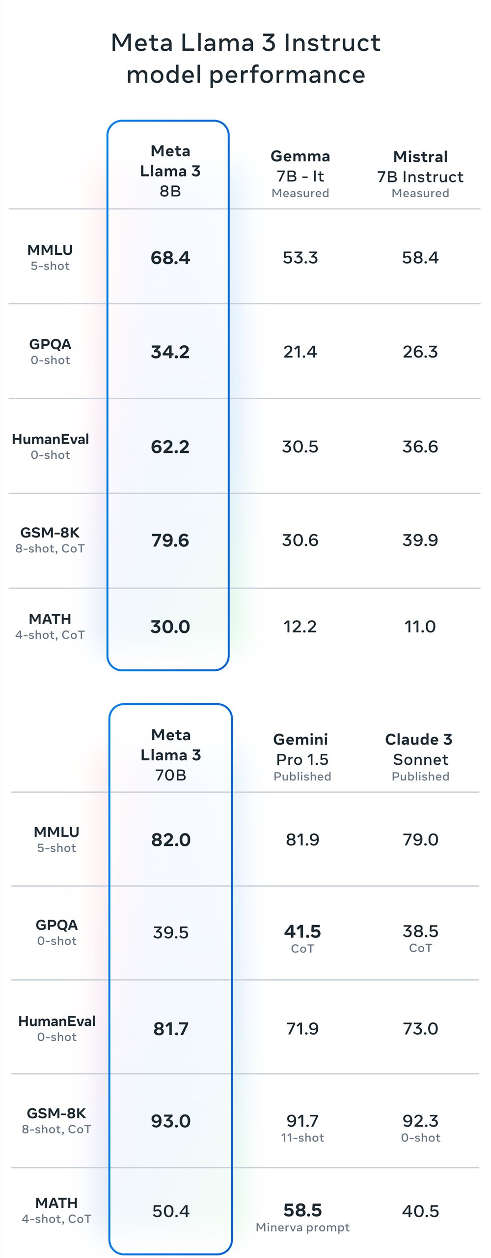AI日报：Model3模型重磅发布；阿里云全面支持Llama 3训练推理；Gorq推出iOS应用；批量去水印工具VSR来了