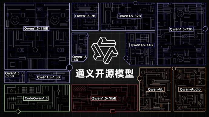 阿里云：通义开源模型下载量破2000万 百炼实现150%增长