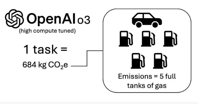 AI日报：AI假冒名人直播带货违法；OpenAI o3 模型能耗惊人；AI技术将助推iPhone销量
