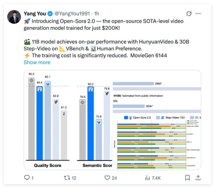 叫板Sora？潞晨科技开源视频大模型Open-Sora 2.0，降本提速