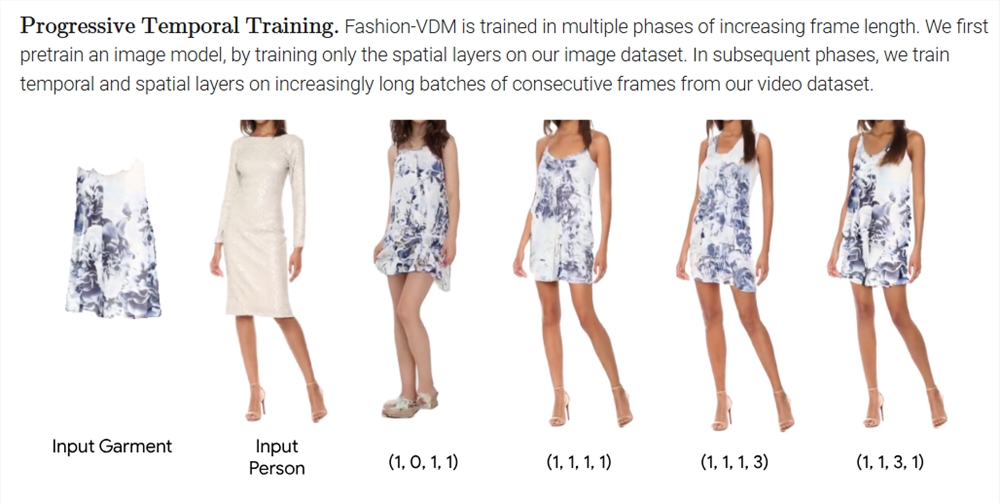 剁手党狂喜！AI试衣技术Fashion-VDM颠覆传统 网购衣服再也不怕踩雷了！