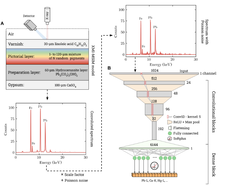 给油画做CT！AI一眼看破拉斐尔艺术名画的创作秘诀 