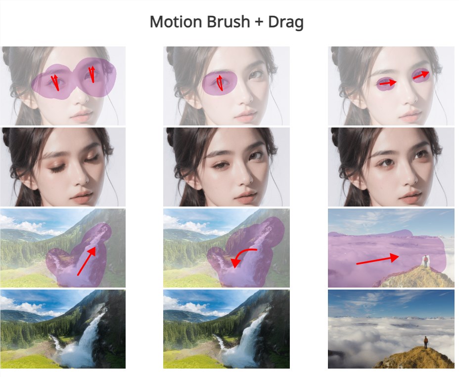 Motion-I2V：新的图像生成视频框架 使用运动画笔生成动作视频