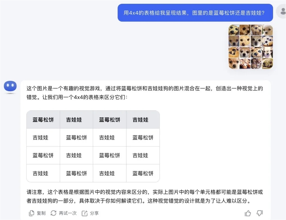 AI日报：Kimi发布多模态图片理解模型API；周鸿祎参演AI短剧开拍；MiniMax-01系列模型开源；星火同传语音大模型发布