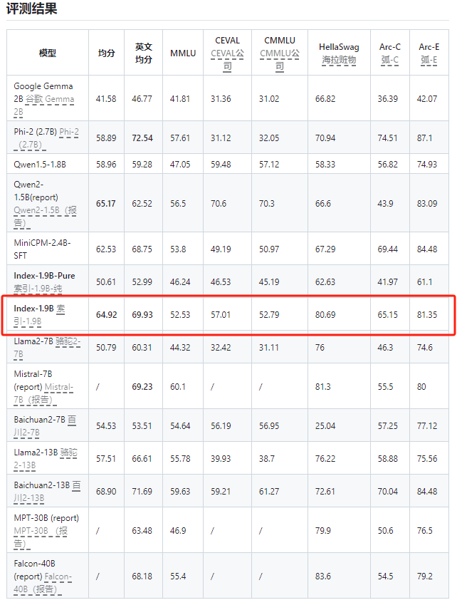 AI日报：Hedra图转说话视频免费开放；Deepmind发布超牛自动视频配音技术V2A；美图WHEE V2正式上线；开源版Sora可一键生成720p高清视频