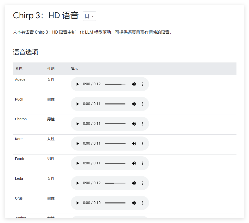 ​谷歌云重磅推出高清语音模型 Chirp 3，支持248种声音