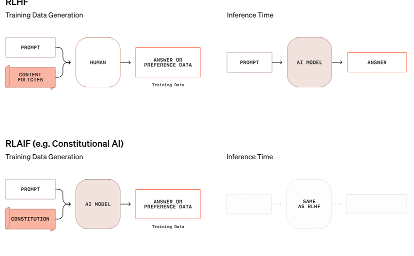 OpenAI 推出新 AI 安全方法，可主动推理规则拒绝危险请求！