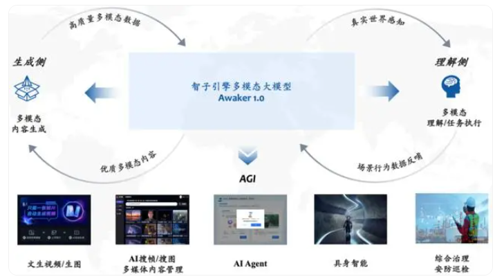 AI日报：Awaker 1.0写真视频击败Sora？Sora视频被指大量后期；苹果首款AI平板曝光；百万网友围观博主和AI“谈恋爱”