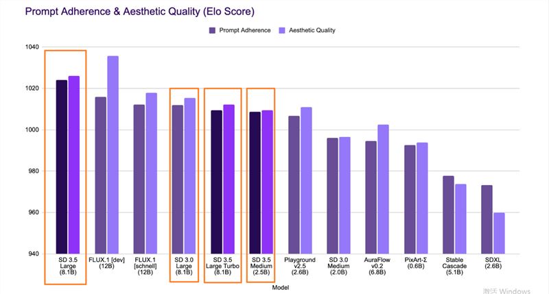 全网最详细图文测评！Stability.AI 发布 SD3.5 Large 模型，能否逆风翻盘超越FLUX？